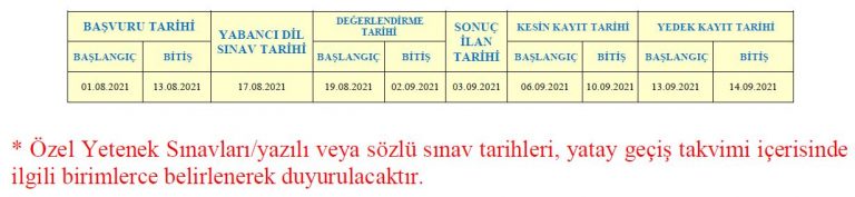 9 eylul universitesi yatay gecis sonuclari bilgi90